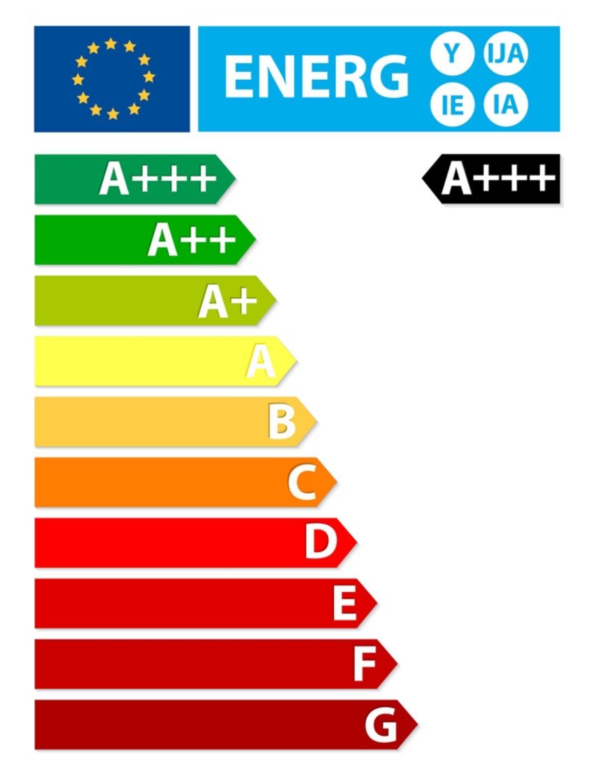 Energy Test